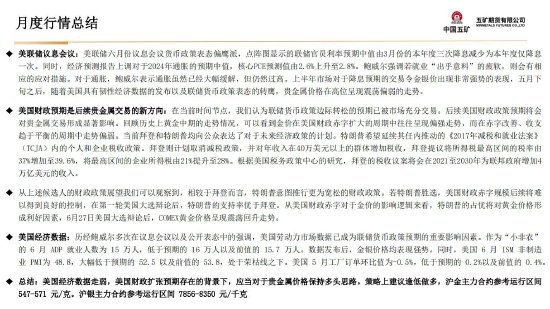 贵金属月报-第6张图片