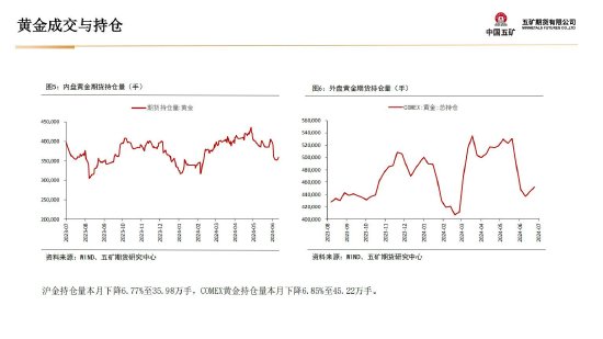 贵金属月报-第11张图片