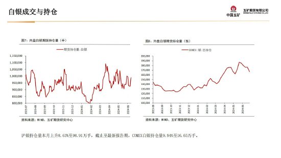 贵金属月报-第12张图片