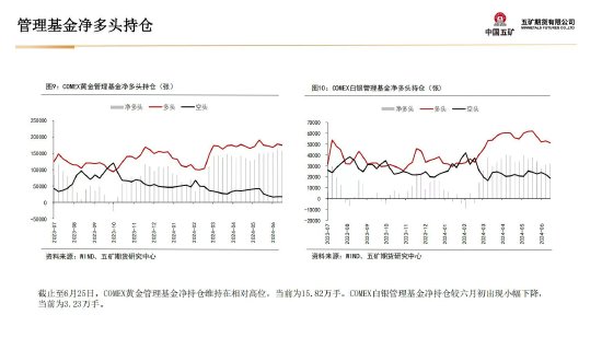 贵金属月报-第14张图片