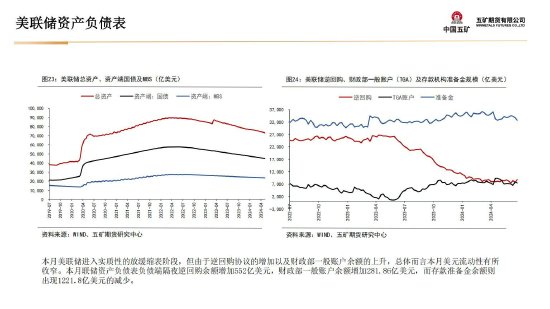 贵金属月报-第24张图片
