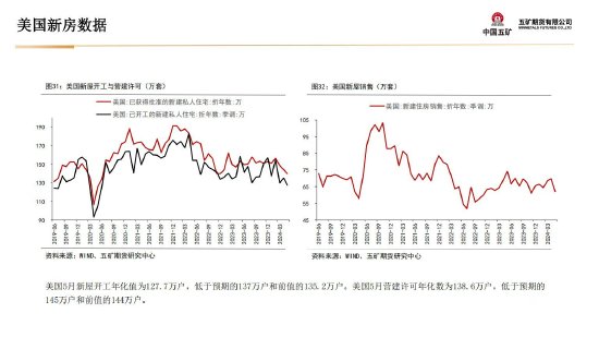 贵金属月报-第28张图片