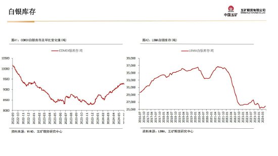 贵金属月报-第35张图片