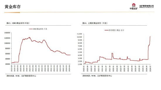 贵金属月报-第36张图片