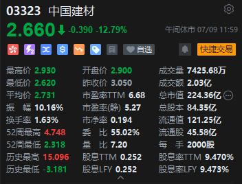 午评：港股恒指跌0.46% 恒生科指涨0.11%半导体、苹果概念股涨势活跃-第4张图片