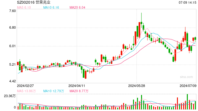 经营性现金流净额持续为负，珠海地产“三剑客”之一世荣兆业拟被国资“收编”-第1张图片