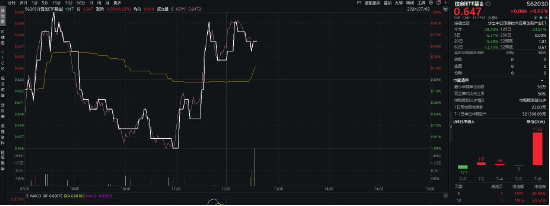 OpenAI重视发展B端业务，重仓软件开发行业的信创ETF基金（562030）单日吸金1562万元！-第2张图片