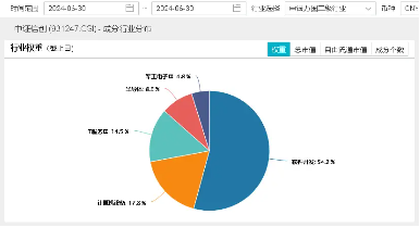 OpenAI重视发展B端业务，重仓软件开发行业的信创ETF基金（562030）单日吸金1562万元！-第3张图片