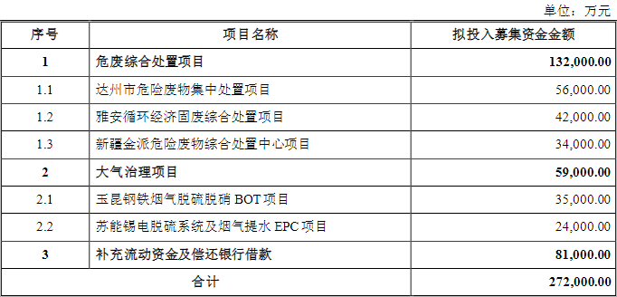 去年净利大降未及时预告，清新环境收监管函，股价年内累跌超25%-第2张图片