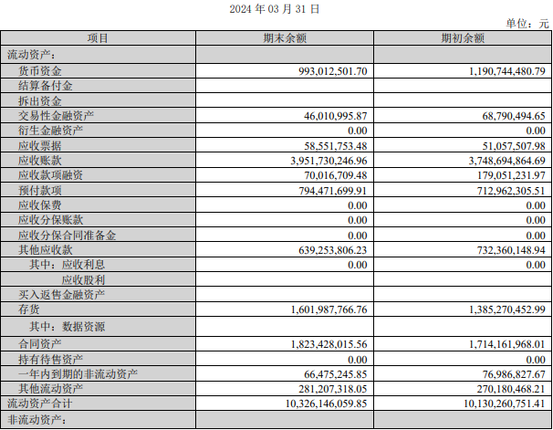 去年净利大降未及时预告，清新环境收监管函，股价年内累跌超25%-第3张图片