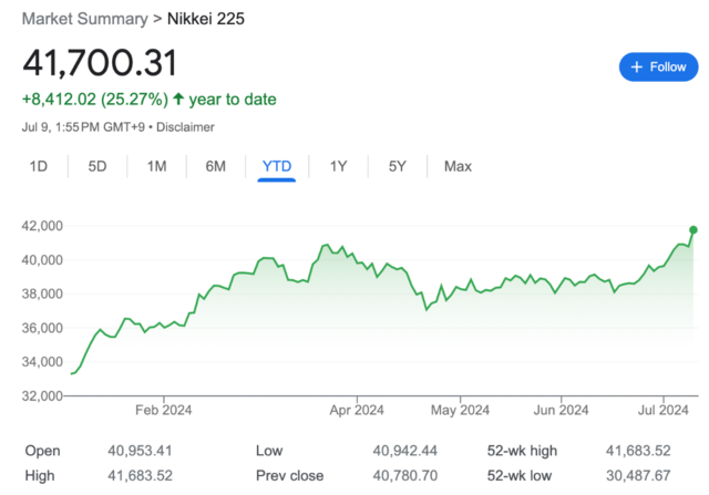 第二轮牛市真来了？日股收涨2%再创新高-第3张图片