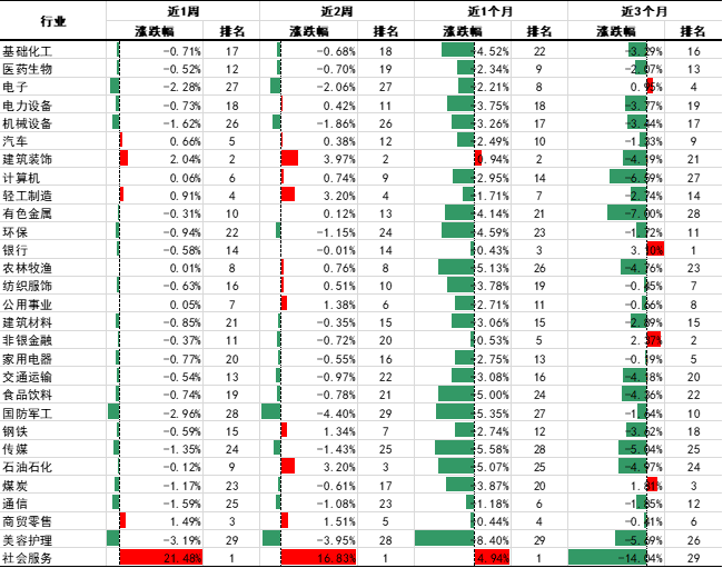 财金视点 |  可转债市场跟踪与分析报告（2024.7.1-7.7）-第3张图片