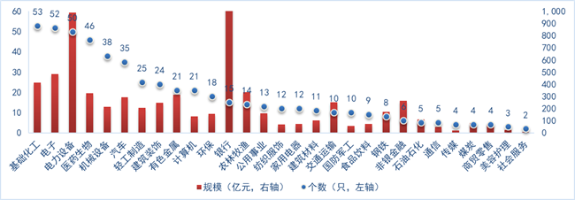 财金视点 |  可转债市场跟踪与分析报告（2024.7.1-7.7）-第14张图片