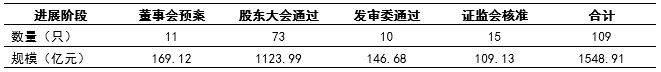 财金视点 |  可转债市场跟踪与分析报告（2024.7.1-7.7）-第16张图片