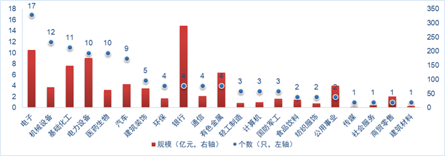 财金视点 |  可转债市场跟踪与分析报告（2024.7.1-7.7）-第17张图片