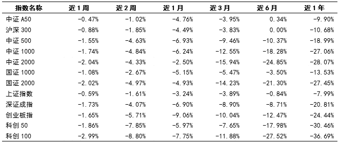 财金视点 |  可转债市场跟踪与分析报告（2024.7.1-7.7）-第21张图片
