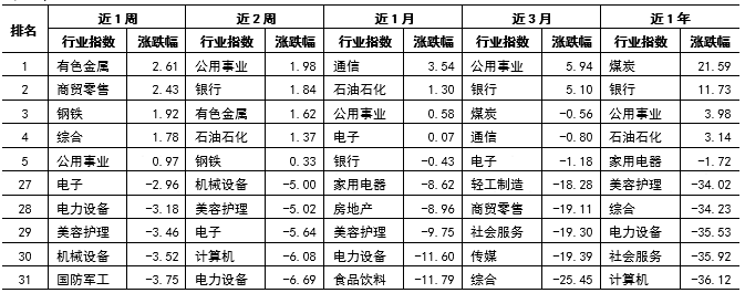 财金视点 |  可转债市场跟踪与分析报告（2024.7.1-7.7）-第22张图片