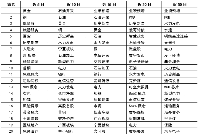 财金视点 |  可转债市场跟踪与分析报告（2024.7.1-7.7）-第23张图片