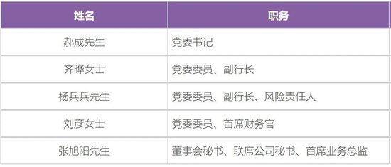 光大银行中高层人事调整 涉及总行多部门和子公司-第5张图片