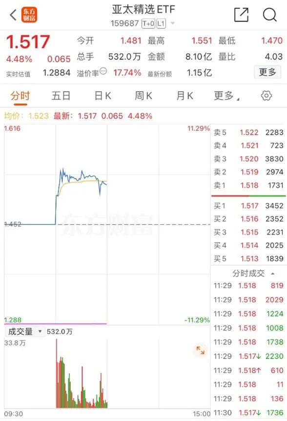 海外投资太火爆，QDII产品限购！-第1张图片