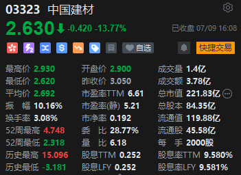 收评：恒指平收 恒生科指涨0.96%苹果概念股涨势强劲-第7张图片
