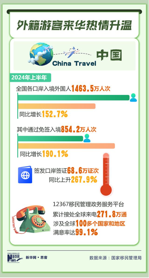 144小时免签，给中国带来了什么？-第2张图片