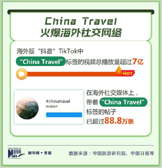 144小时免签，给中国带来了什么？-第3张图片