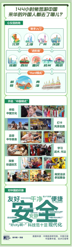 144小时免签，给中国带来了什么？-第4张图片