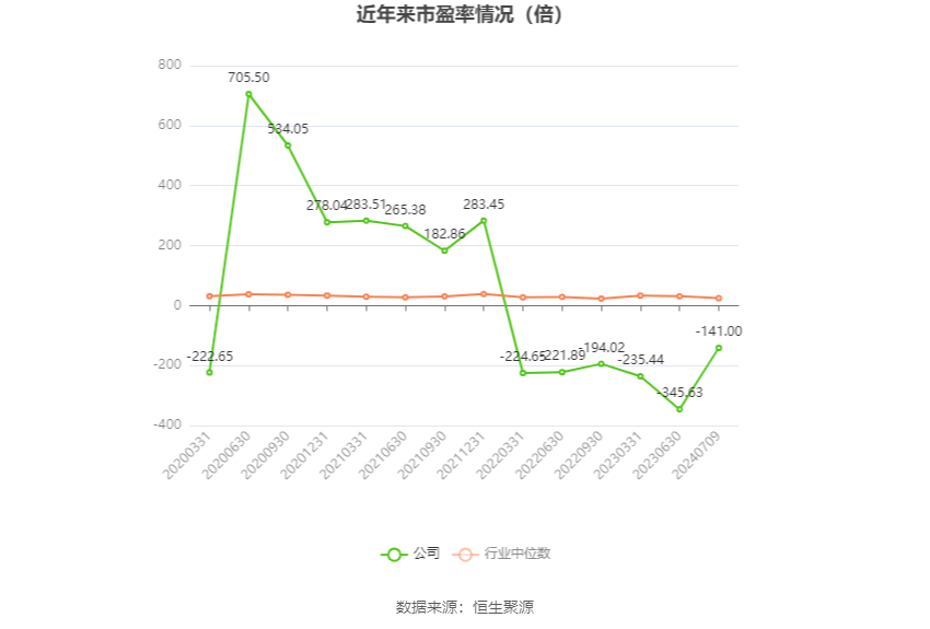 华嵘控股：预计2024年上半年亏损250万元-350万元-第2张图片