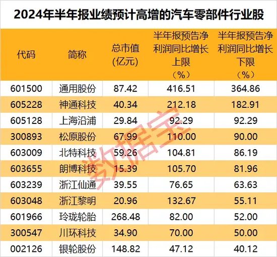 给力！这一行业多股业绩大爆发，5只潜力股“浮出水面”-第1张图片
