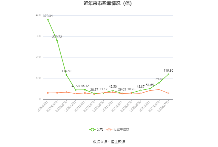 宇环数控：2024年上半年净利同比预降75.31%-80.25%-第3张图片
