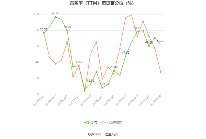 宇环数控：2024年上半年净利同比预降75.31%-80.25%-第4张图片