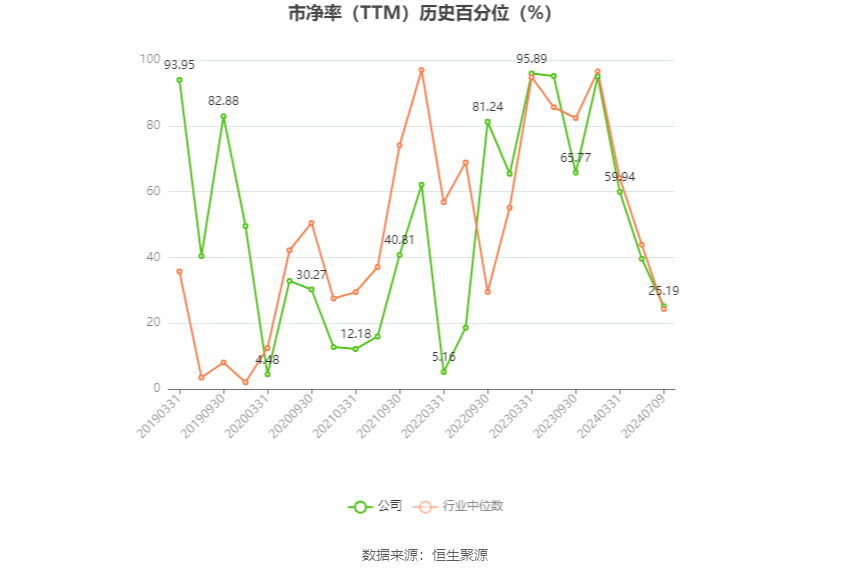 宇环数控：2024年上半年净利同比预降75.31%-80.25%-第5张图片