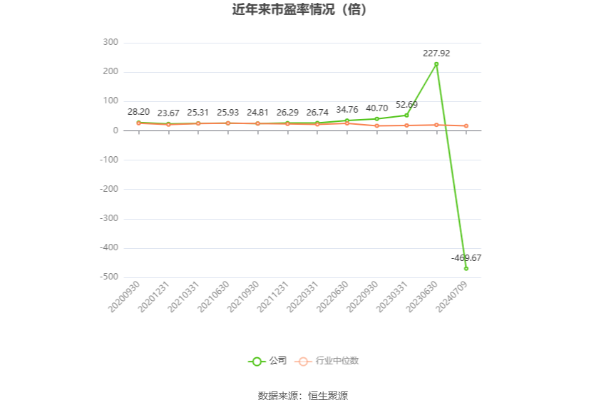 法狮龙：预计2024年上半年亏损530万元-630万元-第3张图片
