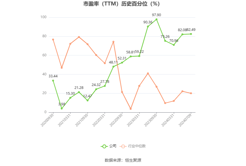 法狮龙：预计2024年上半年亏损530万元-630万元-第4张图片
