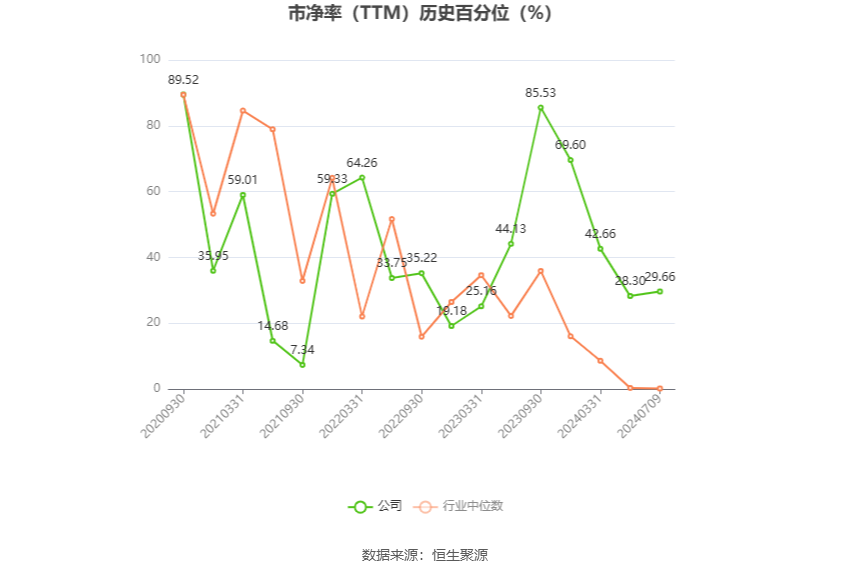 法狮龙：预计2024年上半年亏损530万元-630万元-第5张图片