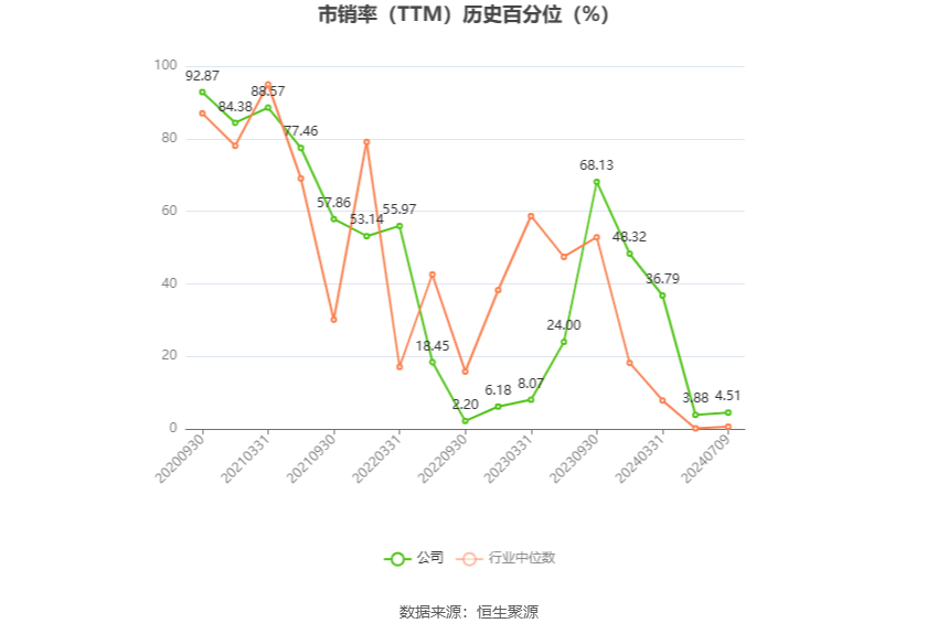法狮龙：预计2024年上半年亏损530万元-630万元-第6张图片