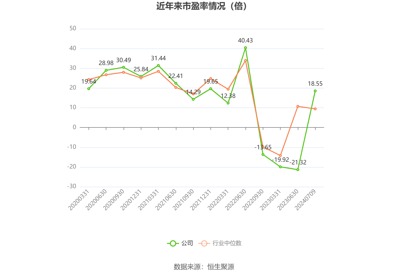 蒙娜丽莎：2024年上半年净利同比预降41.63%-59.38%-第3张图片
