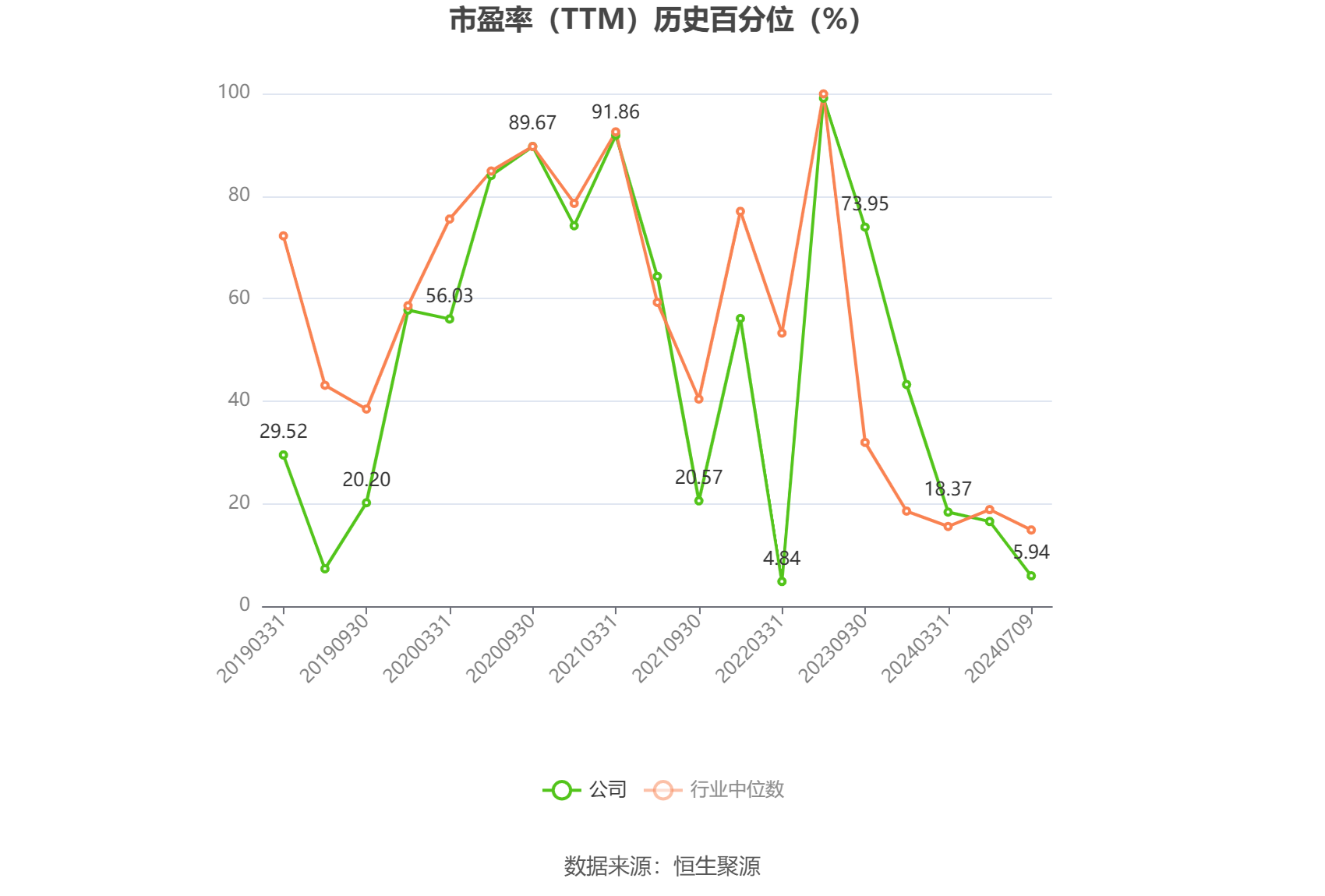 蒙娜丽莎：2024年上半年净利同比预降41.63%-59.38%-第4张图片