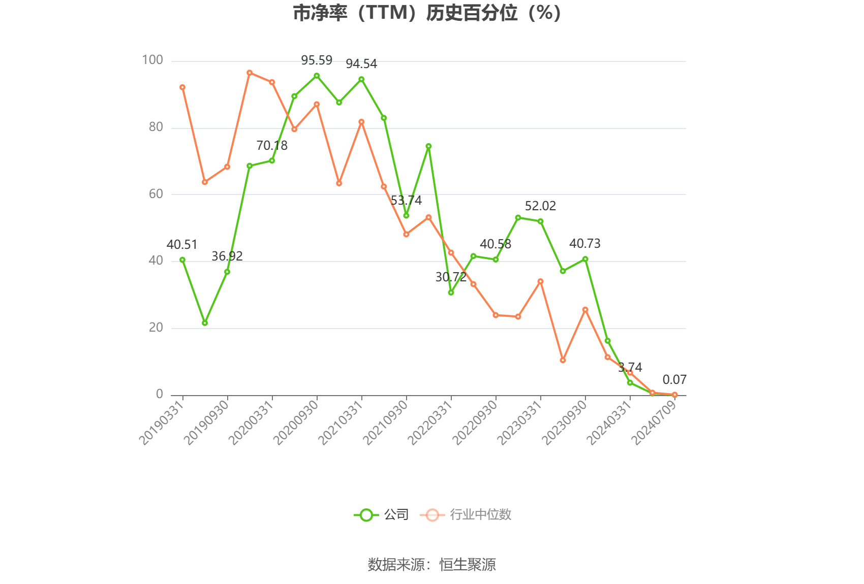蒙娜丽莎：2024年上半年净利同比预降41.63%-59.38%-第5张图片