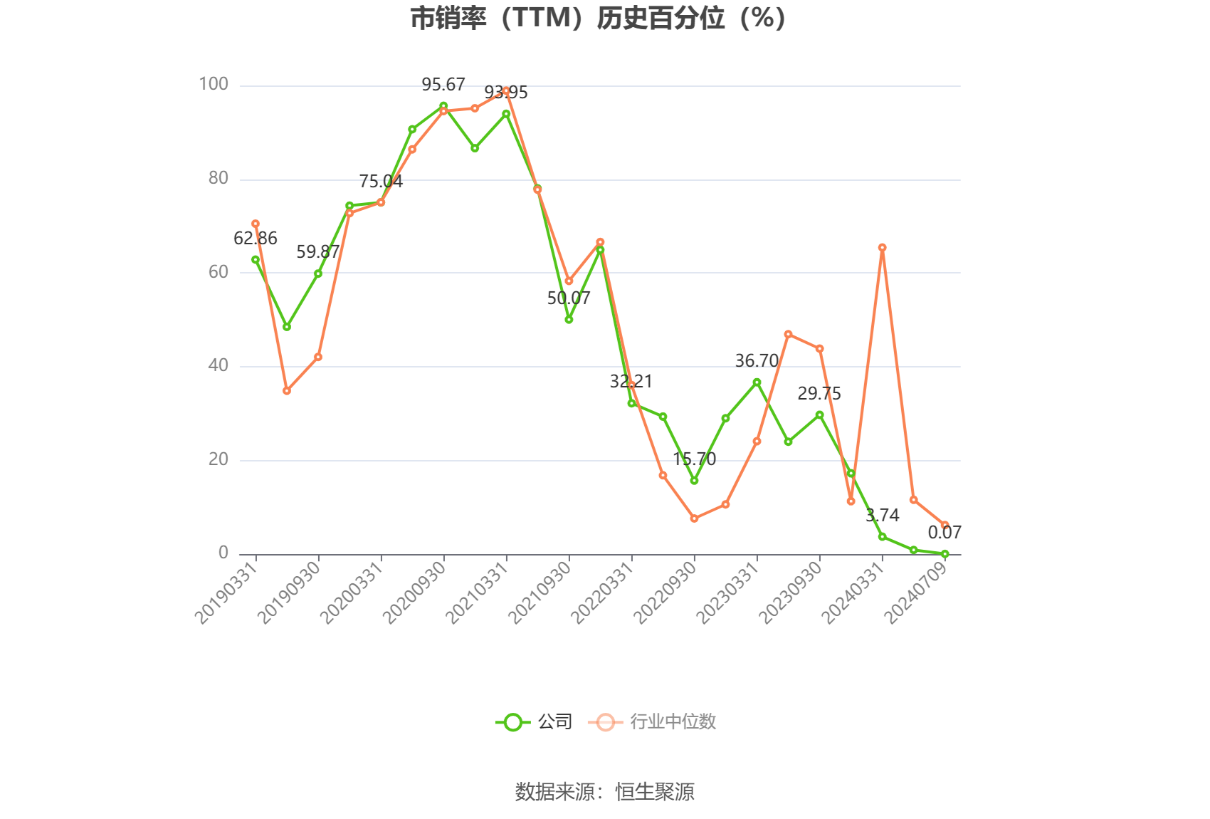 蒙娜丽莎：2024年上半年净利同比预降41.63%-59.38%-第6张图片