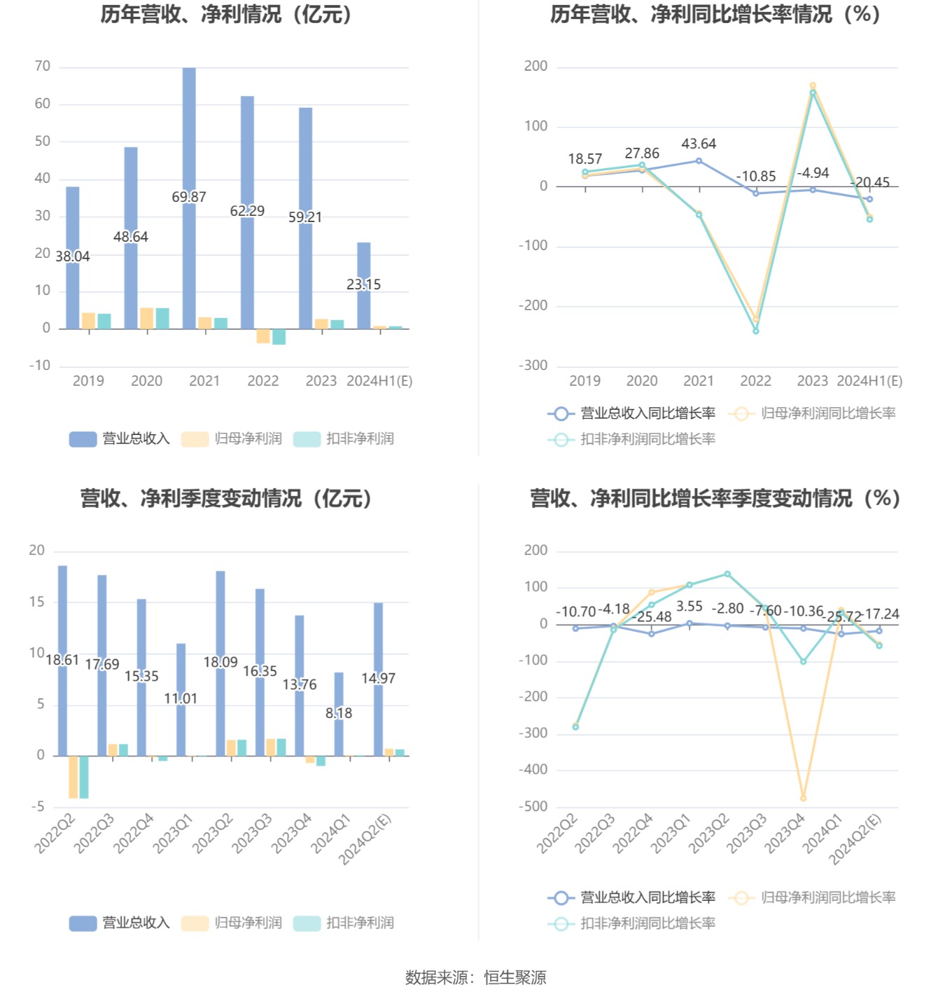 蒙娜丽莎：2024年上半年净利同比预降41.63%-59.38%-第7张图片