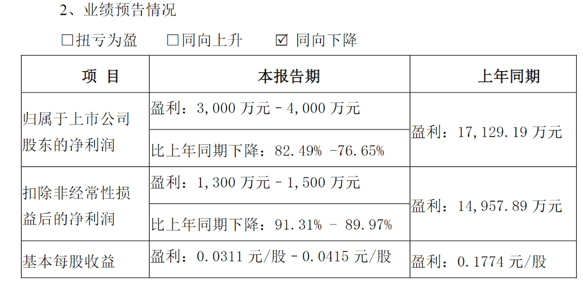 箭牌家居业绩“变脸”：双位增长目标成泡影，大额分红惹争议-第1张图片