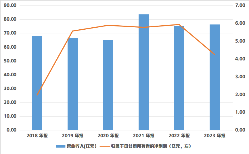 箭牌家居业绩“变脸”：双位增长目标成泡影，大额分红惹争议-第2张图片