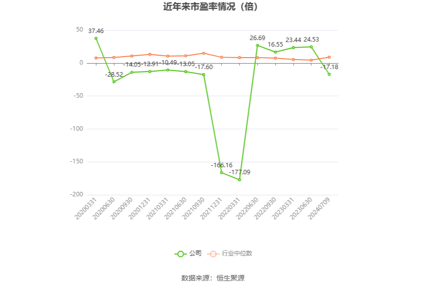 辽宁能源：2024年上半年净利同比预降94.71%-96.47%-第2张图片
