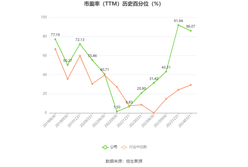 辽宁能源：2024年上半年净利同比预降94.71%-96.47%-第3张图片