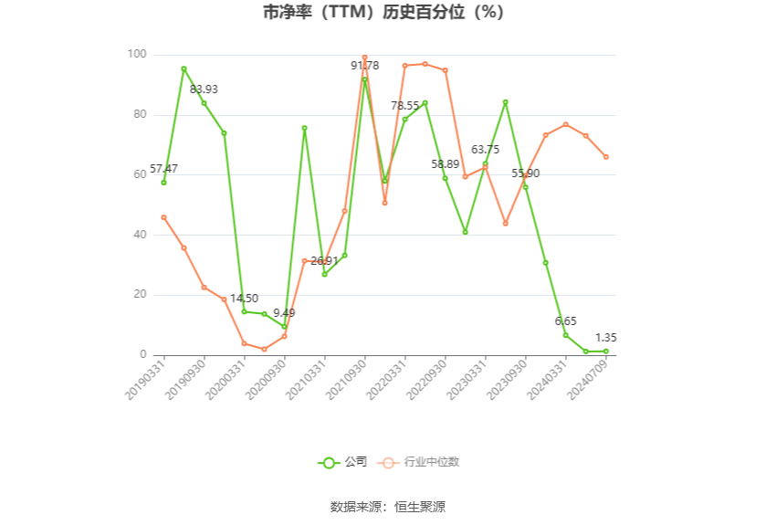 辽宁能源：2024年上半年净利同比预降94.71%-96.47%-第4张图片