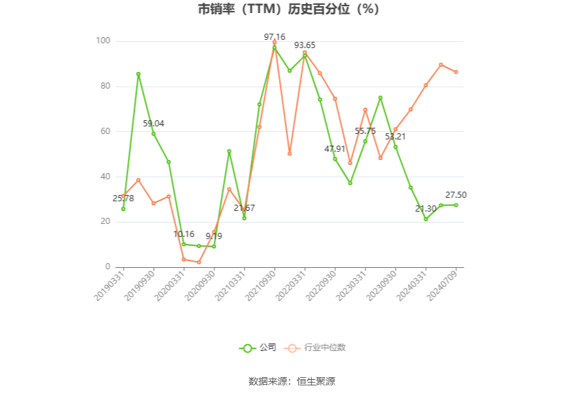 辽宁能源：2024年上半年净利同比预降94.71%-96.47%-第5张图片