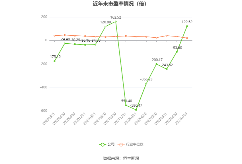湘邮科技：预计2024年上半年亏损300万元-600万元-第3张图片