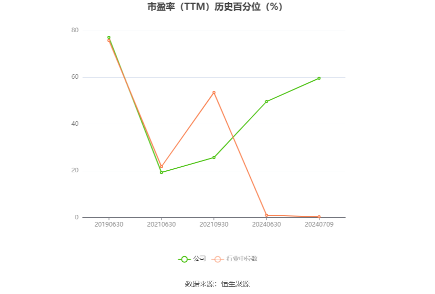 湘邮科技：预计2024年上半年亏损300万元-600万元-第4张图片